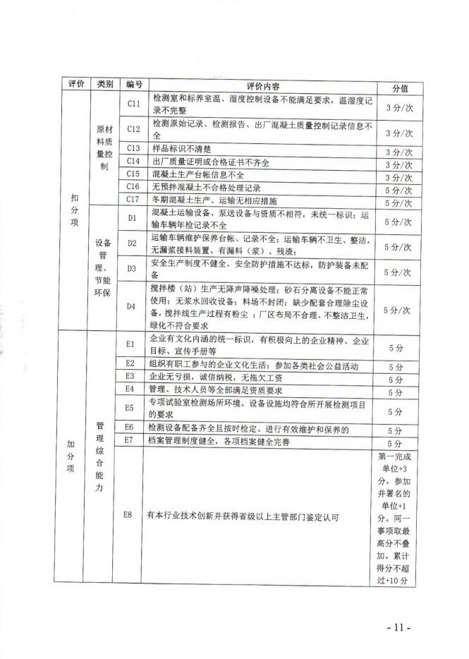 关于印发《德州市建筑市场主体信用评价评分表（第二批）》的通知