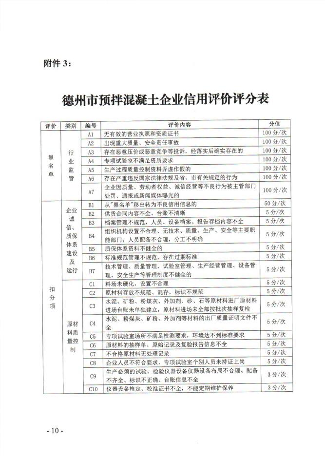 关于印发《德州市建筑市场主体信用评价评分表（第二批）》的通知