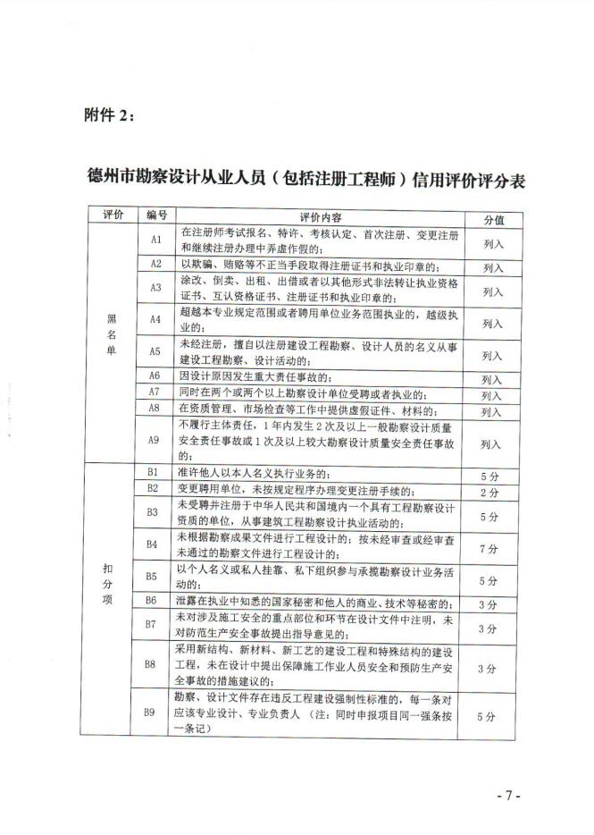 关于印发《德州市建筑市场主体信用评价评分表（第二批）》的通知