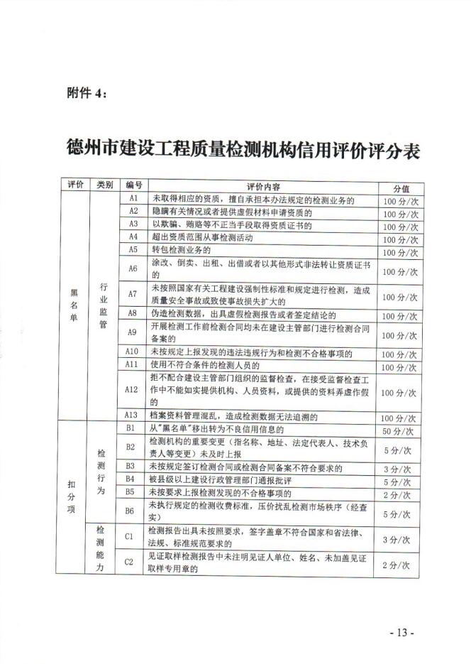 关于印发《德州市建筑市场主体信用评价评分表（第二批）》的通知
