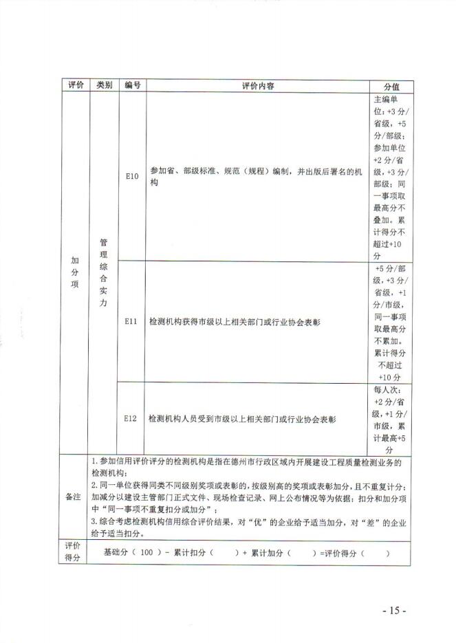 关于印发《德州市建筑市场主体信用评价评分表（第二批）》的通知