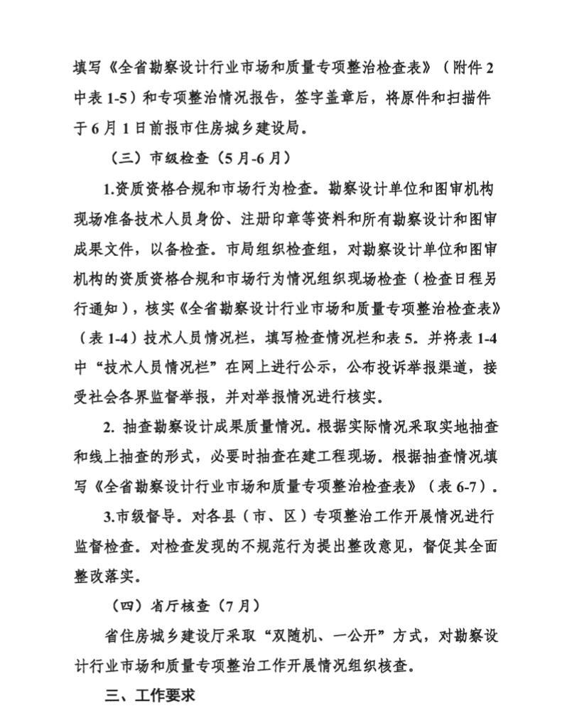 德州市勘察设计行业整治方案