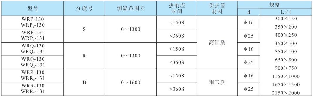 铂铑热电偶.jpg