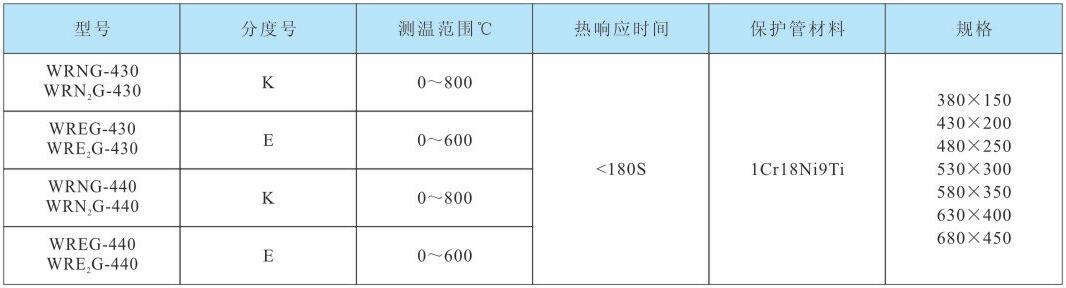 20240524092111653.jpg 高温高压热电偶.jpg