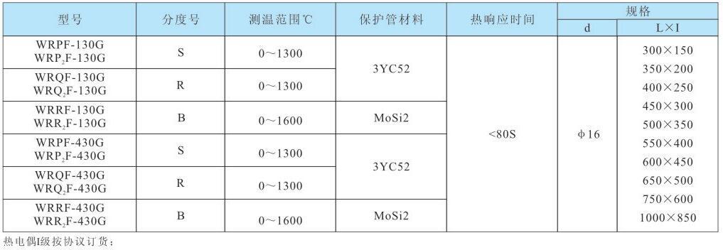 20240524103243380.jpg 高温耐磨热电偶1.jpg