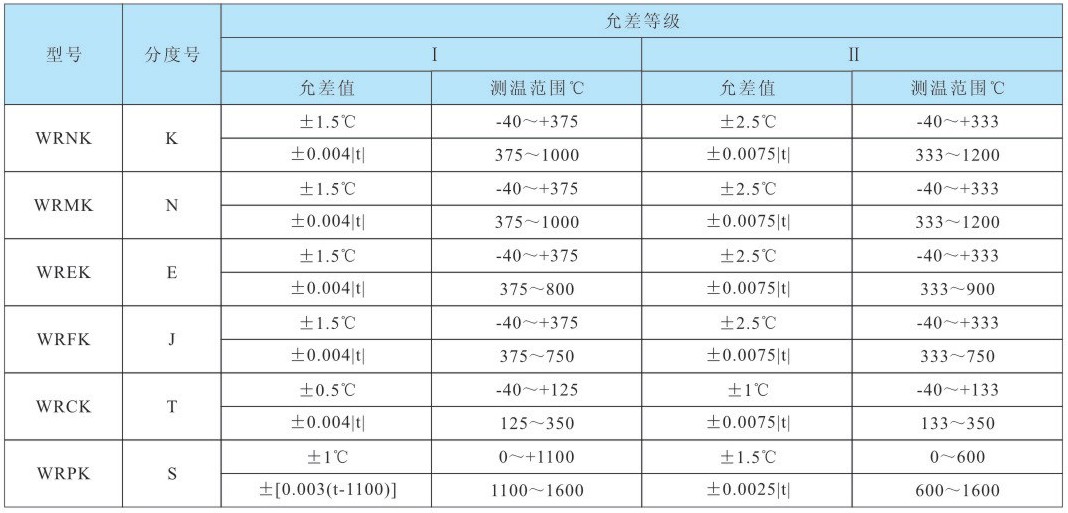 20240524103323619.png 铠装热电偶 K型E型J型T型.png