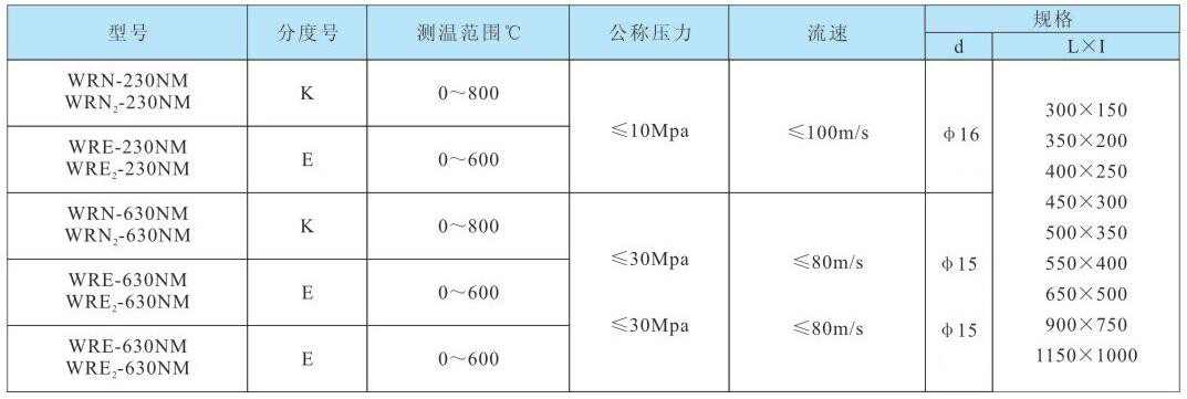 20240525103256569.jpg 耐磨热电偶1.jpg