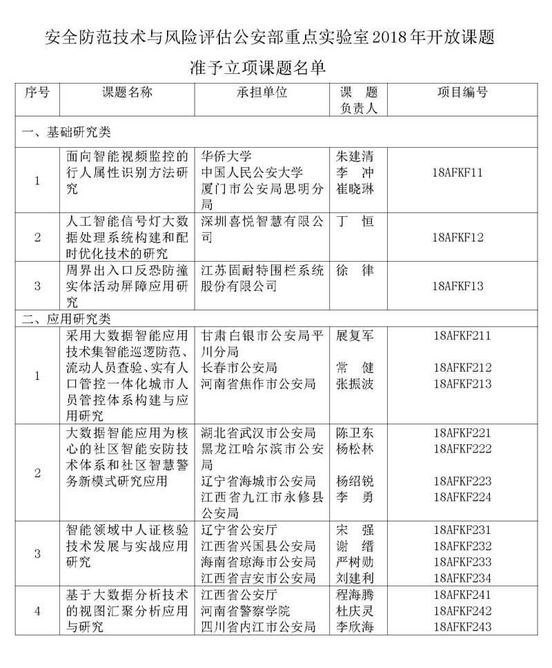 喜悦智慧数据