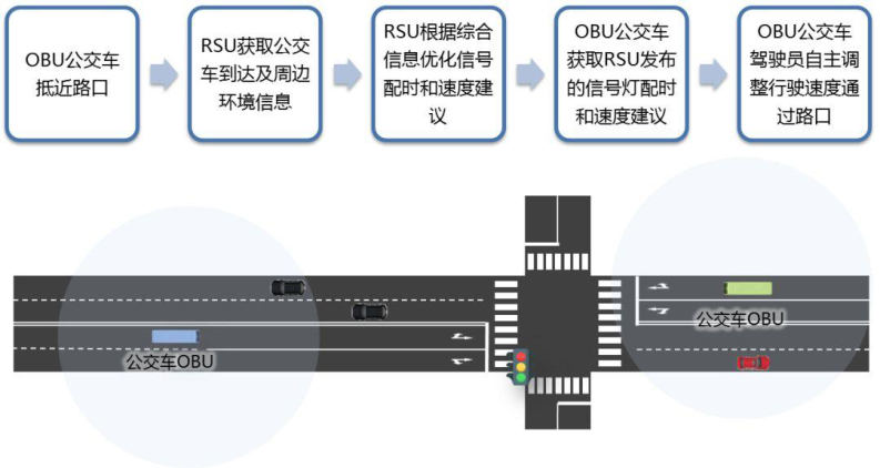 喜悦智慧数据