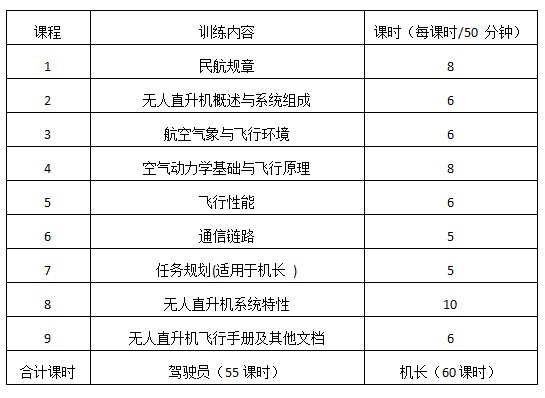 AOPA驾驶员/机长班