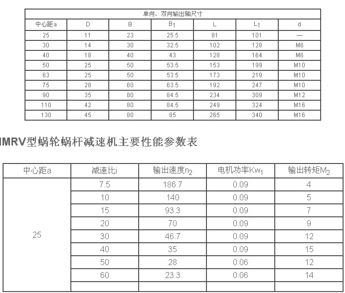 NMRV型涡轮蜗杆减速机