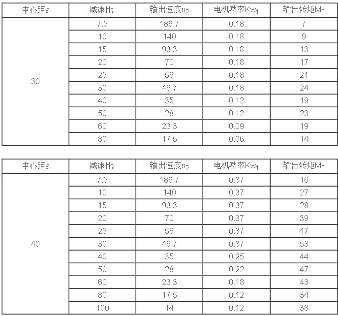 NMRV型涡轮蜗杆减速机