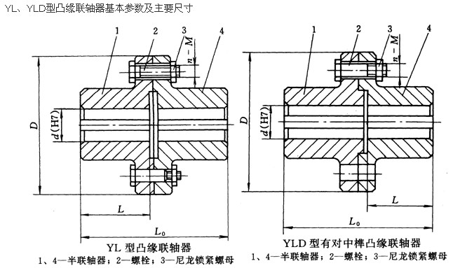 YL、YLD型凸缘联轴器