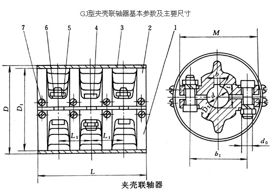 夹壳联轴器