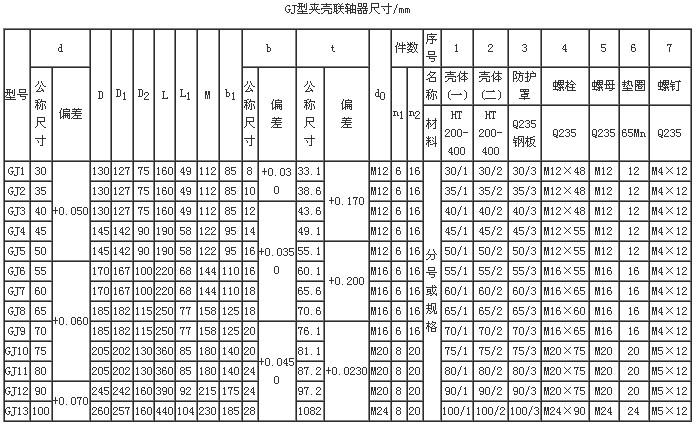 夹壳联轴器