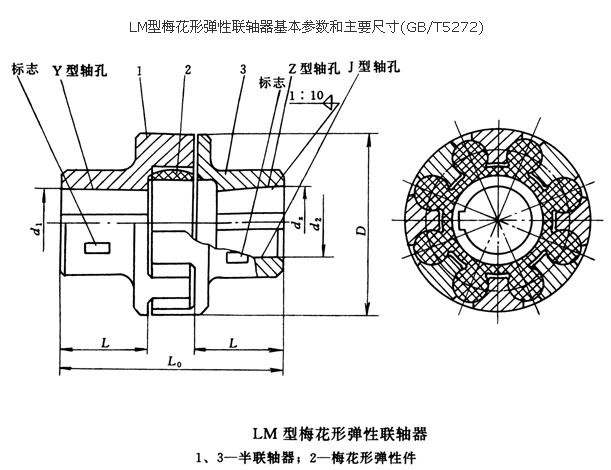 梅花形弹性联轴器