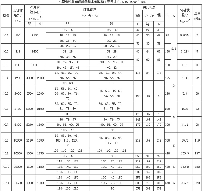 HL型弹性柱销联轴器