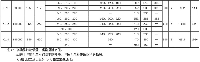 HL型弹性柱销联轴器