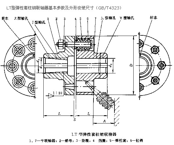 弹性套柱销联轴器