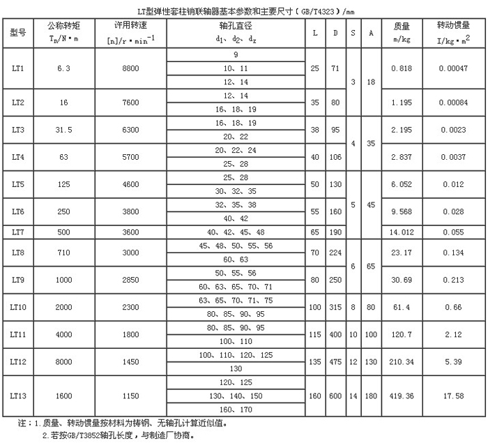 弹性套柱销联轴器