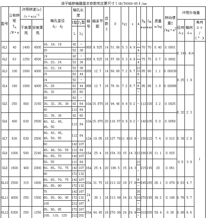 GL型滚子链联轴器