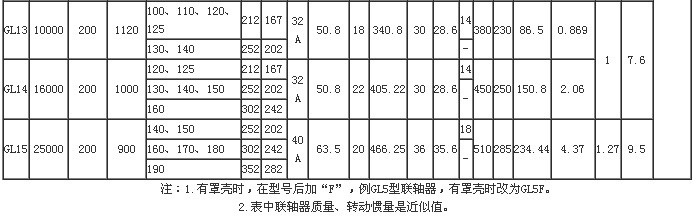 GL型滚子链联轴器