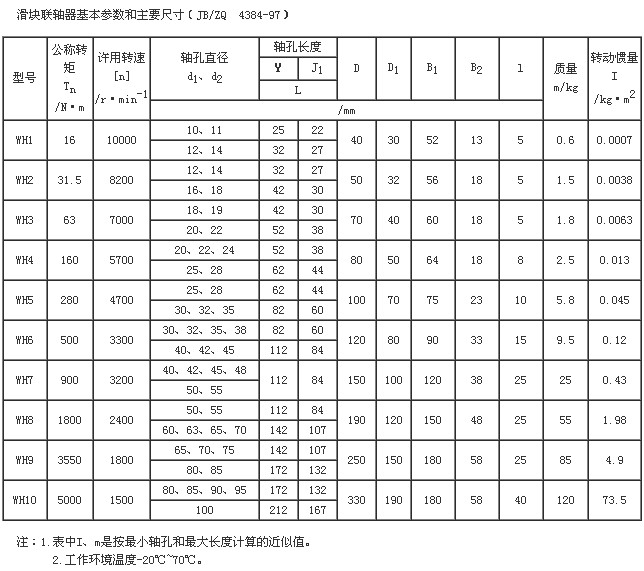 WH型滑块联轴器