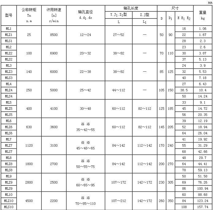 ML梅花型弹性联轴器