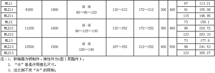 ML梅花型弹性联轴器