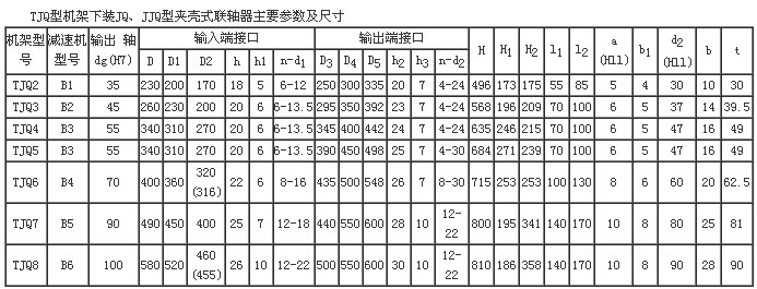 TJQ型机架