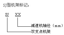 SJ减速机支架