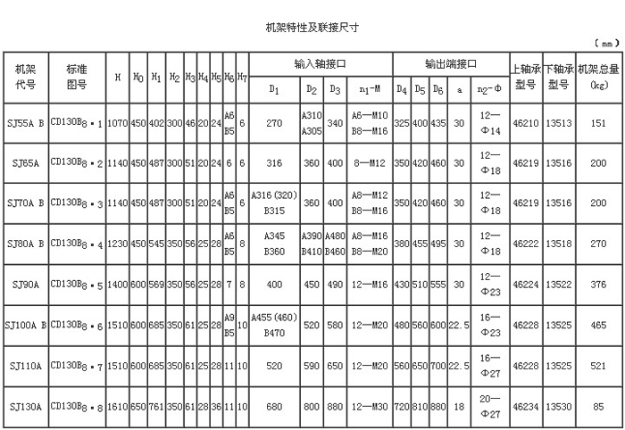 SJ减速机支架