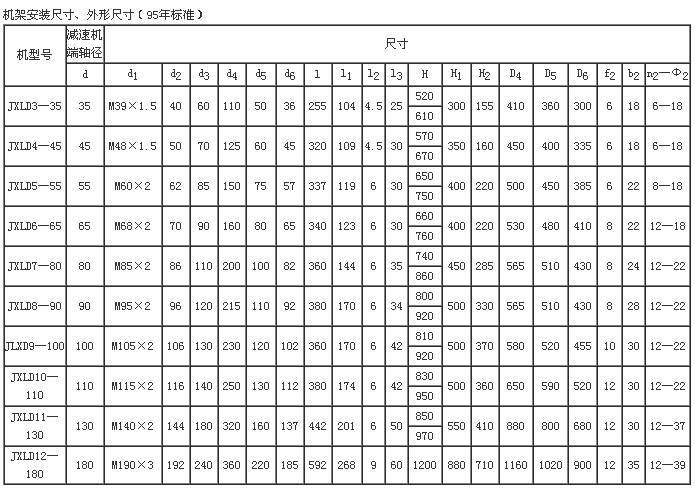 JXLD型摆线针轮减速器支架