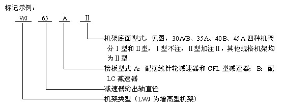 WJ、LWJ型无支点机架