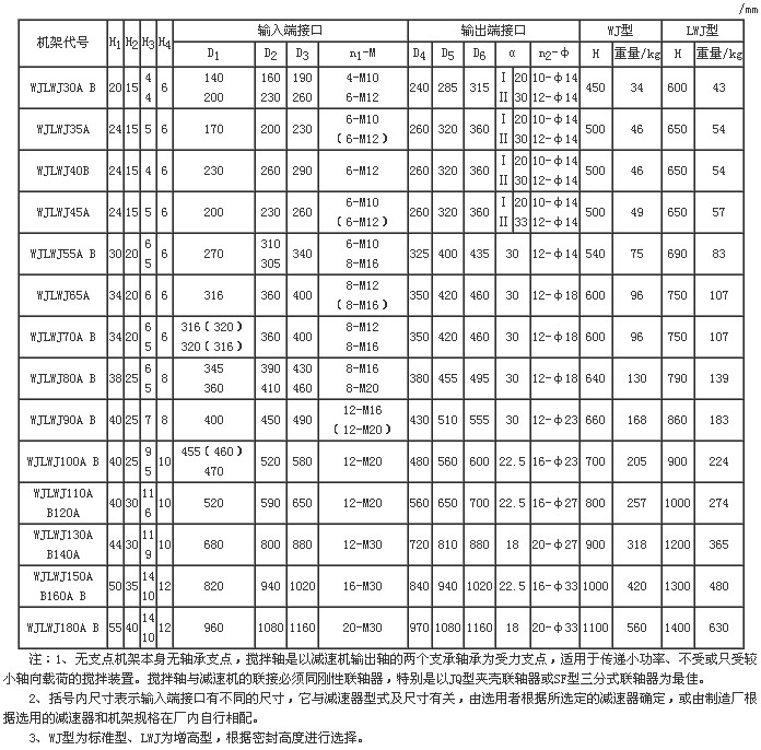 WJ、LWJ型无支点机架