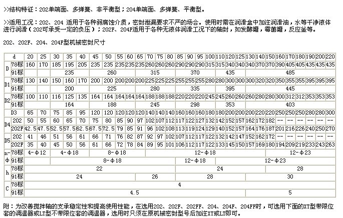 202、204型机械密封