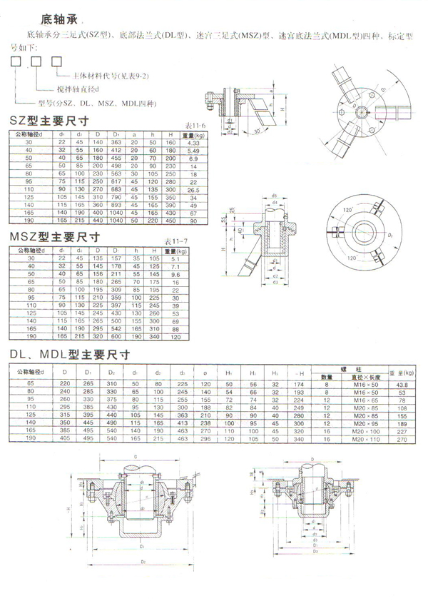 底轴承