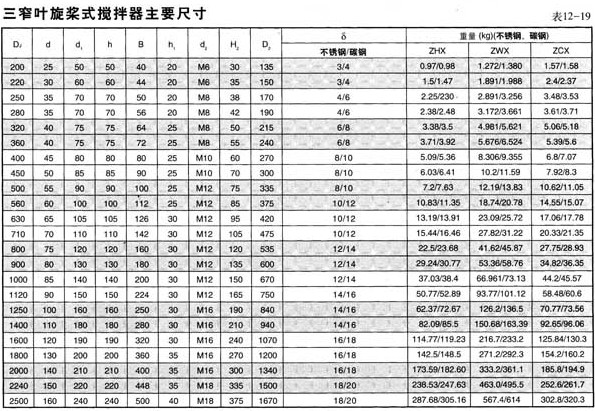 三窄叶旋桨式搅拌器