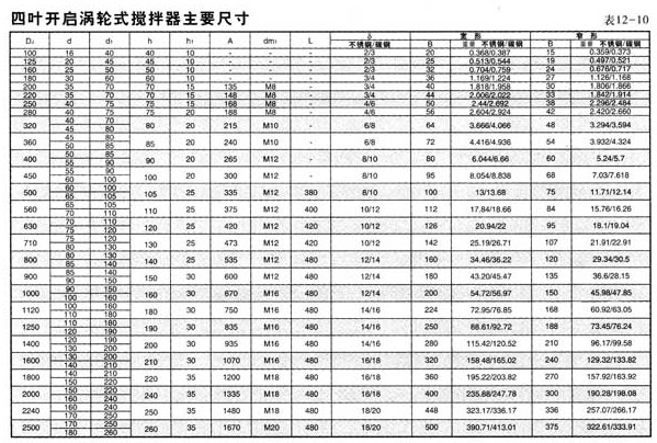 四叶开启涡轮式搅拌器