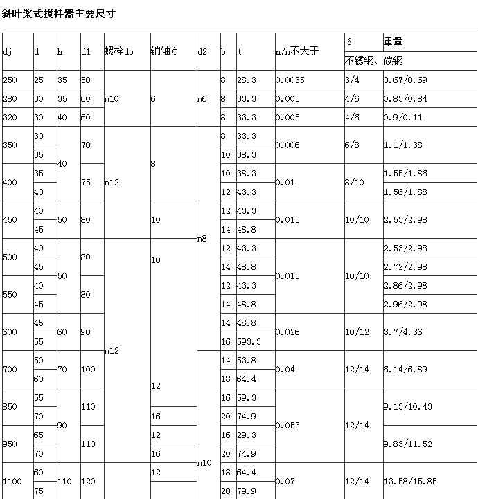 斜叶式搅拌器