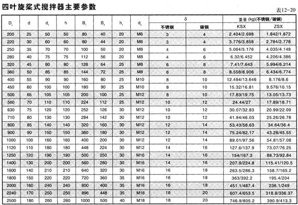 四宽叶可拆式搅拌器