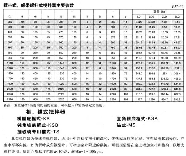 螺带式搅拌器