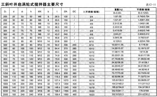 三叶开启涡轮式搅拌器