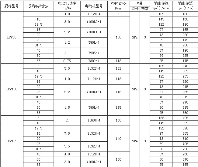 LCW涡轮搅拌减速机