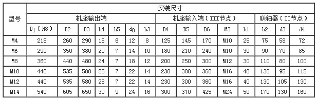 M系列搅拌减速机