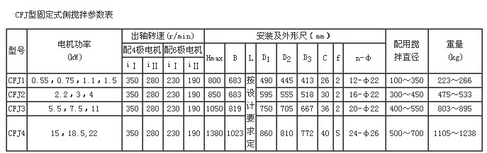 侧搅拌