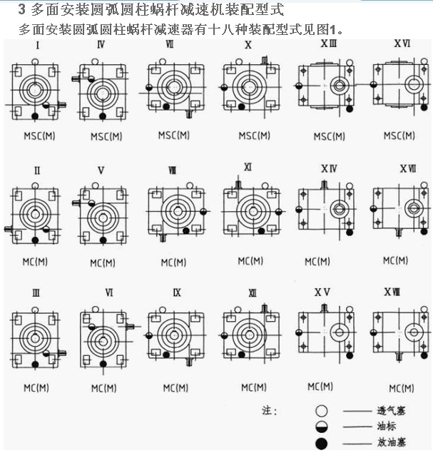 MC多面安装减速机