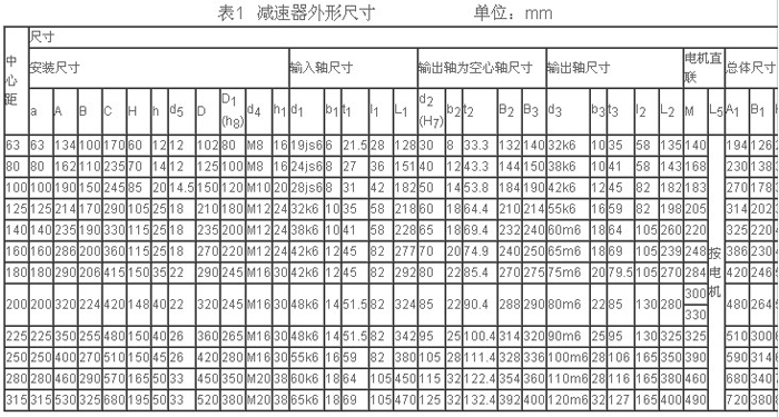 MC多面安装减速机