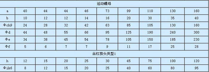 CS蜗轮丝杆升降机