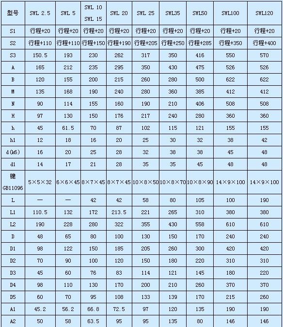 SWL（QWL）系列蜗轮丝杆升降机